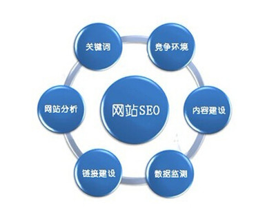 網(wǎng)站從建站到推廣 快速見效的優(yōu)化策略全解析